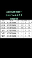 内蒙古交通职业技术学院在河北2026各专业招生人数、录取分数线（附：招生计划表）