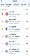 内蒙古财经大学财政学专业怎么样？排名好不好