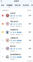 内蒙古财经大学财政学专业怎么样？排名好不好