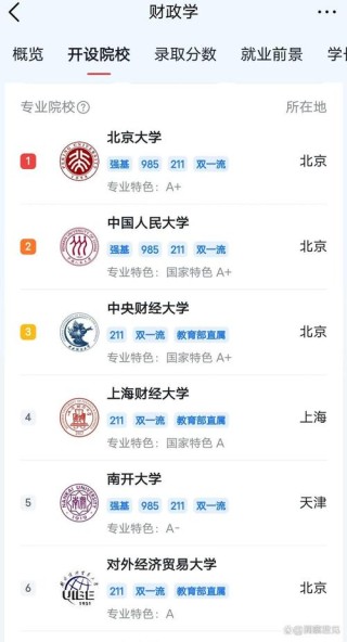 内蒙古财经大学财政学专业怎么样？排名好不好