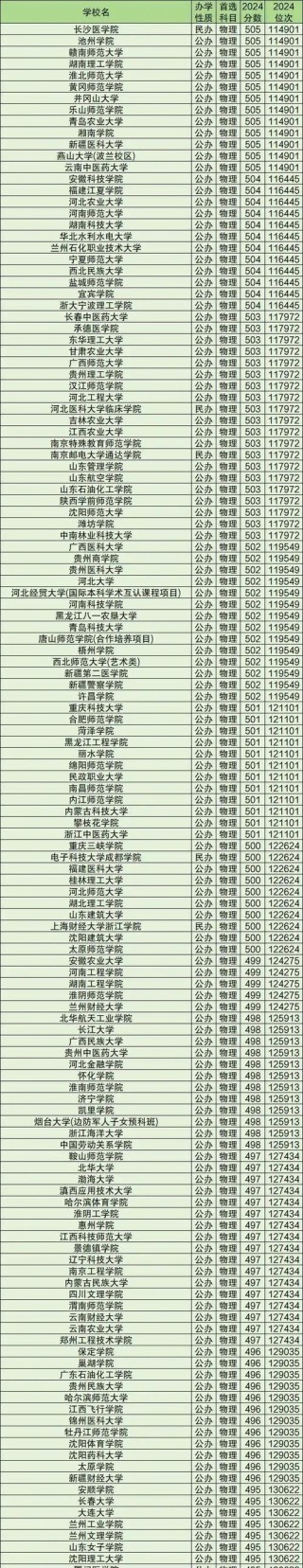 昌吉回族自治州有哪些大学？昌吉回族自治州的大学排名2026最新（附分数线）