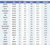 河北师范大学录取分数线2025（在各省录取最低分是多少）
