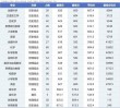 河北师范大学录取分数线2025（在各省录取最低分是多少）