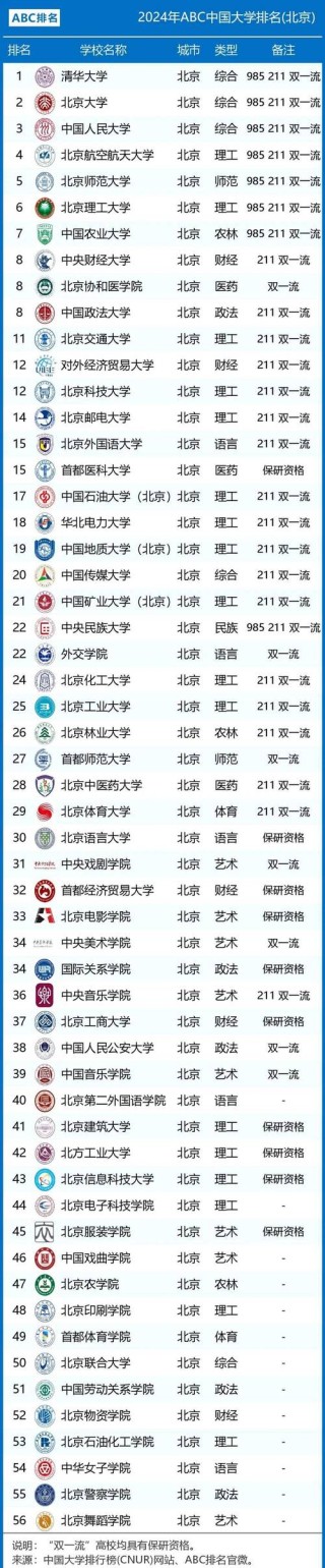 北京实力最强的大专院校排名2026