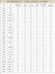 2025武汉城市职业学院录取分数线（在各省录取最低分是多少）