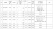 海南考生多少分能上渭南师范学院2026（附2023-2025录取分数线）