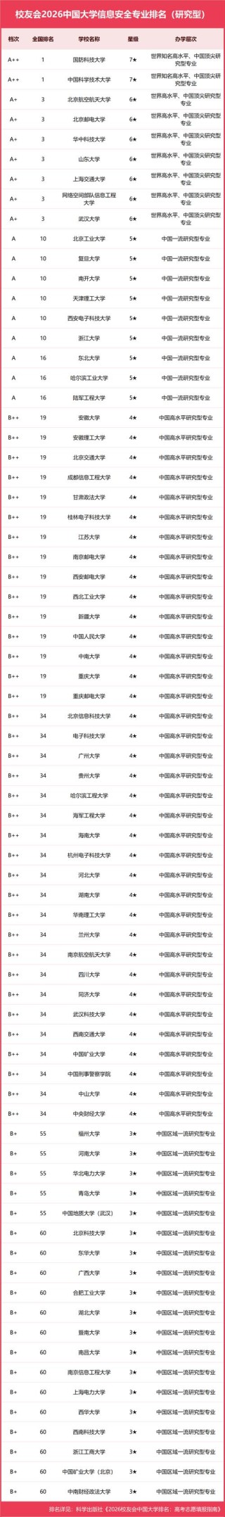 辐射防护与核安全专业大学有哪些（2026最新排名榜一览）