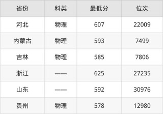 陕西地理信息科学专业大学排名及分数线（哪个学校好）