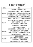 上海高考395分能上什么学校2026（好大学有哪些）