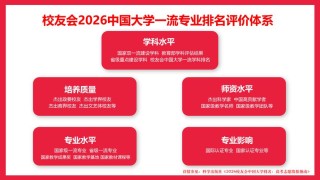 智慧建筑与建造专业大学有哪些（2026最新排名榜一览）