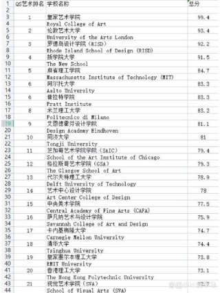 纤维艺术专业大学排名