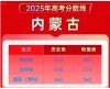 2025年呼伦贝尔学院在宁夏录取分数线是多少（2025~2023近三年分数位次）
