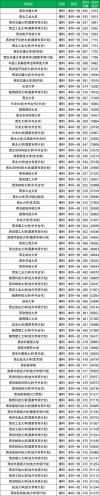 陕西高考历史类排名29000-30000位次能上什么大学（2026）