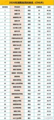 湖南高考历史类排名53000-54000位次能上什么大学（2026）