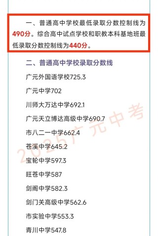 2026安徽考上广元中核职业技术学院要多少分（附2022-2025录取分数线）