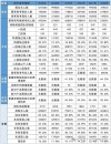 山东高考多少分能上双一流大学2026年（附：低分双一流院校排名）