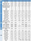 山东高考多少分能上双一流大学2026年（附：低分双一流院校排名）