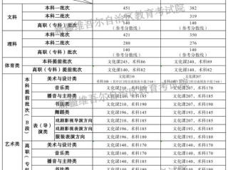 2026新疆考生多少分能上天津医学高等专科学校「附2022-2025录取分数线」