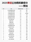 山东职业学院录取分数线2025是多少分「在各省录取最低分」