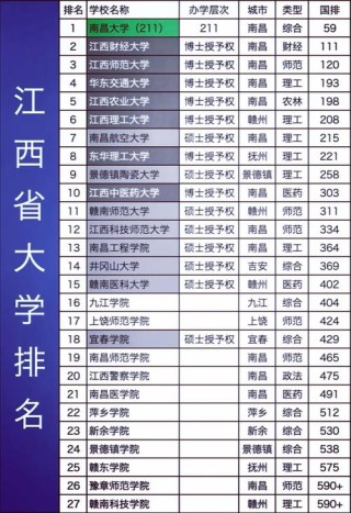 江西高考历史类排名12000-13000位次能上什么大学（2026）