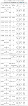 2025四川希望汽车职业学院专科招生简章：专业目录、计划招生人数及学费
