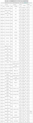 2025四川希望汽车职业学院专科招生简章：专业目录、计划招生人数及学费