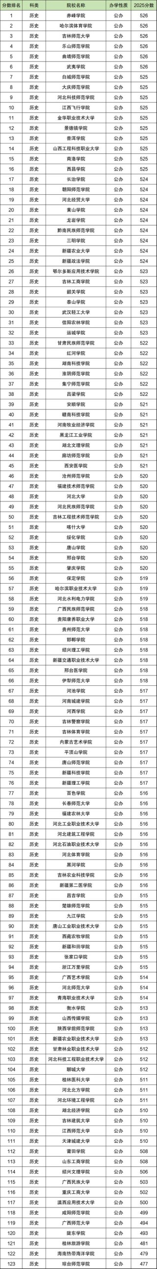 宁夏物理类590分能考上什么学校2026（好大学有哪些）