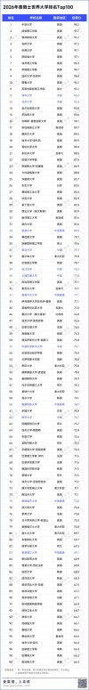 国际事务与国际关系专业大学有哪些（2026最新排名榜一览）