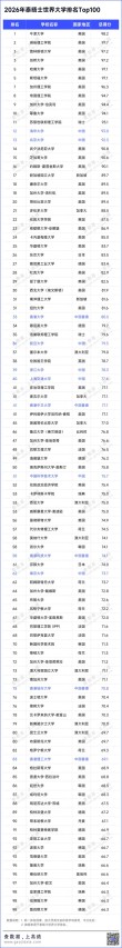 国际事务与国际关系专业大学有哪些（2026最新排名榜一览）