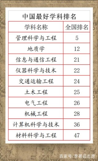 合肥工业大学专业排名（王牌优势专业排行榜）