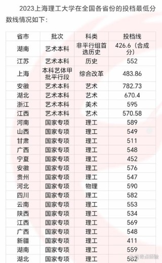 上海理工大学在吉林各专业2026招生人数、录取分数线（附：招生计划表）