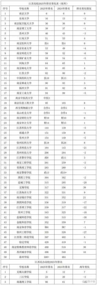 江苏高考排名175000-176000位次能上什么大学（2026物理类）