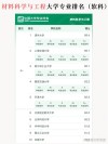 材料物理专业大学有哪些（最新排名榜一览2026）