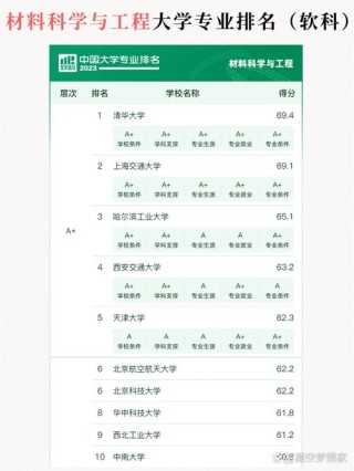 材料物理专业大学有哪些（最新排名榜一览2026）