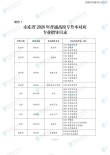 山东供应链运营专业大专院校排名及分数线（2026最新名单）