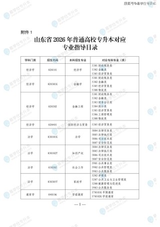山东供应链运营专业大专院校排名及分数线（2026最新名单）