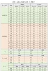 2026海南考上西南石油大学要多少分「附2022-2025录取分数线」
