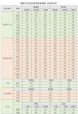 2026海南考上西南石油大学要多少分「附2022-2025录取分数线」