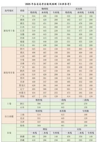 2026海南考上西南石油大学要多少分「附2022-2025录取分数线」