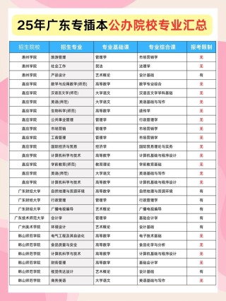 2026广州卫生职业技术学院在江西各专业招生人数、录取分数线（附：招生计划表）