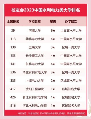 江西水利类专业大学排名一览表（附分数线）