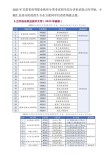 2025青海建筑职业技术学院专科招生简章：计划招生人数、专业目录及学费