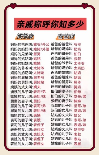 地方民俗探奥之邳州人家庭社交特点：亲戚、称谓、权益、邻朋往来