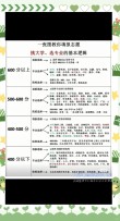 新高考3+1+2选科专业对照表2026（完整高清图）