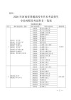 山西工学院2026各专业在河南招生人数、录取分数线（附：招生计划表）