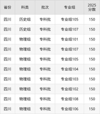 日照有哪些大学？日照的大学排名2026最新「附分数线」