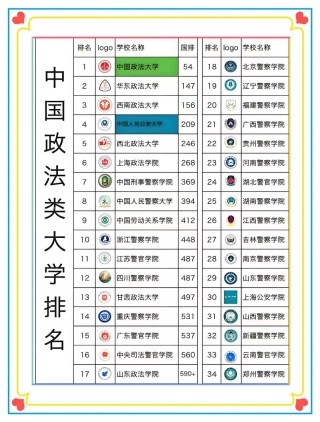 河南政法类大学排名2026最新排名（一览表）