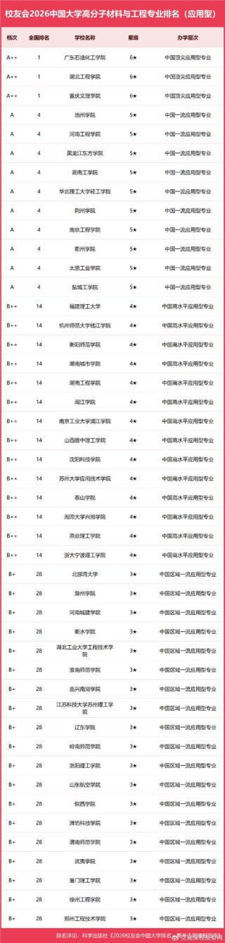 材料化学专业大学有哪些（最新排名榜一览2026）