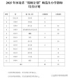 2026湛江幼儿师范专科学校各专业在河北招生人数、录取分数线（附：招生计划表）