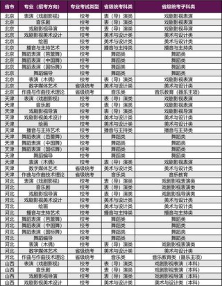 2025上海戏剧学院本科招生简章：专业目录、计划招生人数及学费